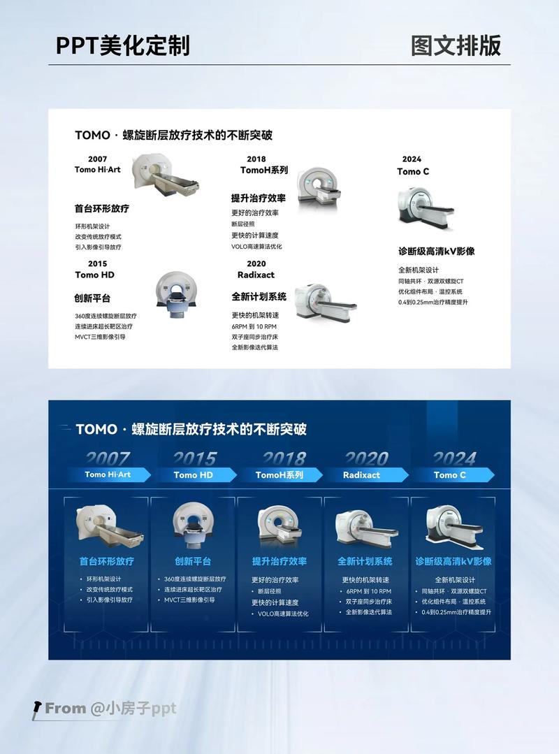 ppt图文排版ppt时间轴产品介绍ppt.ppt图文排版美化